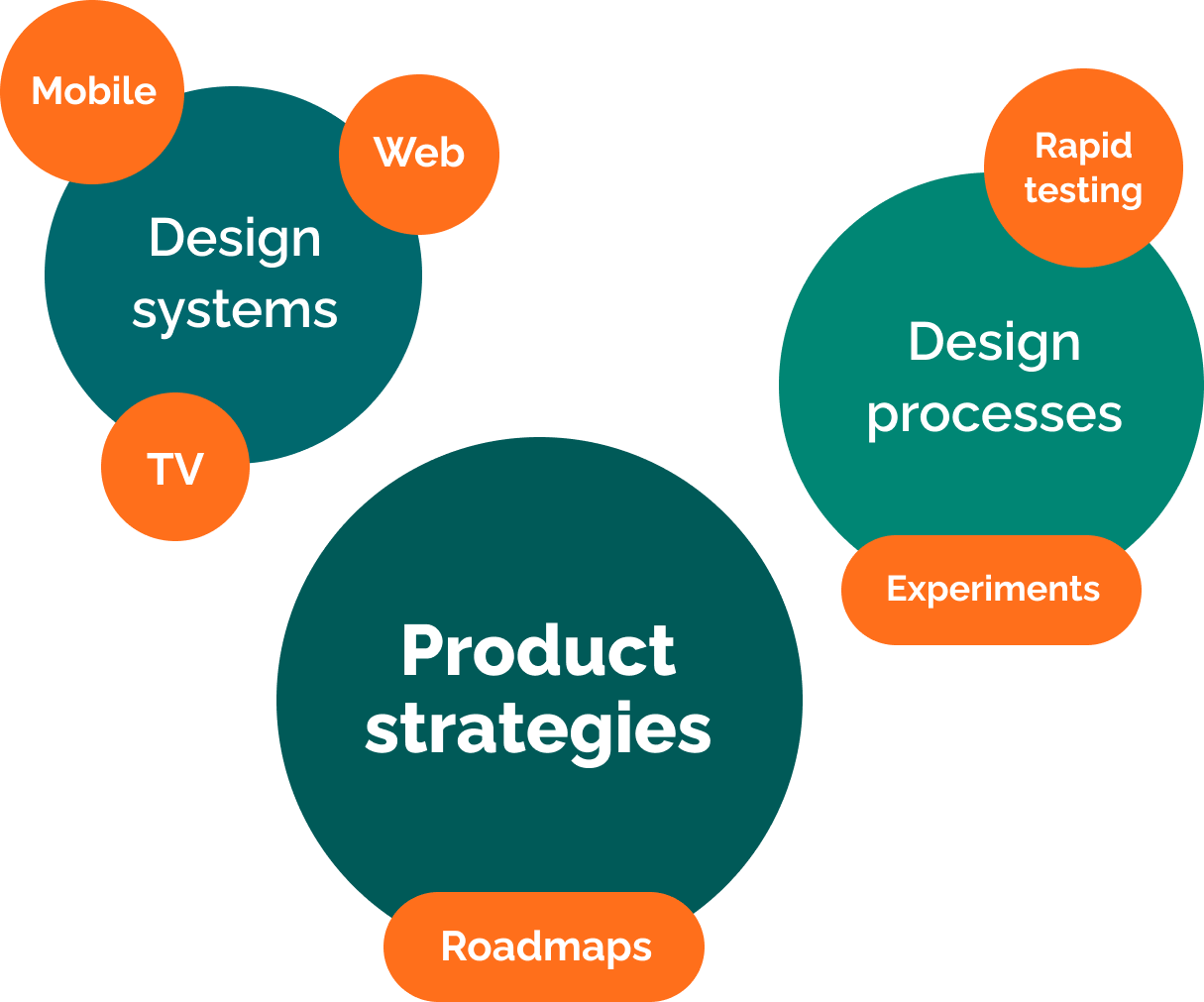 Complex design challenges